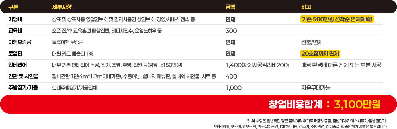 표